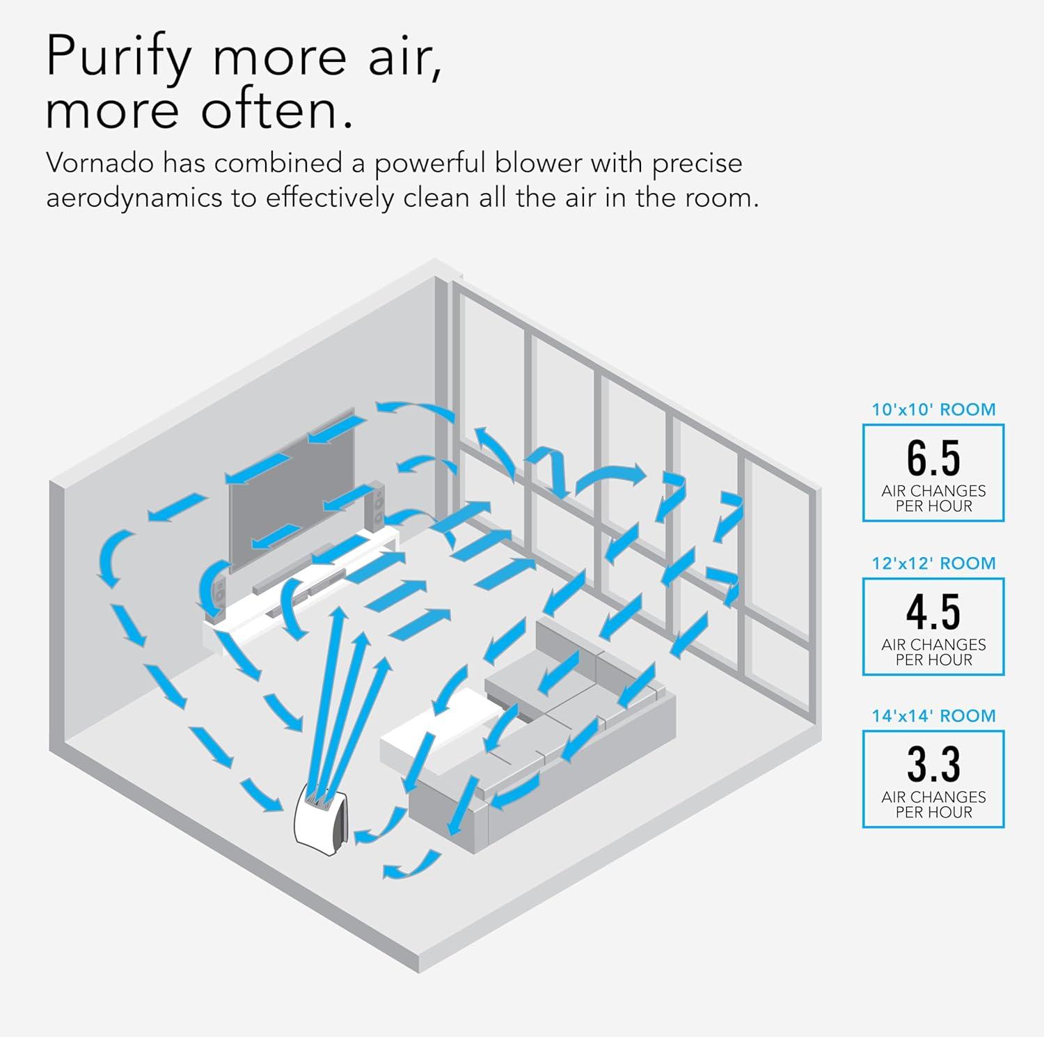 imageVornado AC550 Air Purifier with True HEPA Filter Captures Allergens Smoke Odors Pollen Dust Mold Spores Pet Dander Ice WhiteAC350