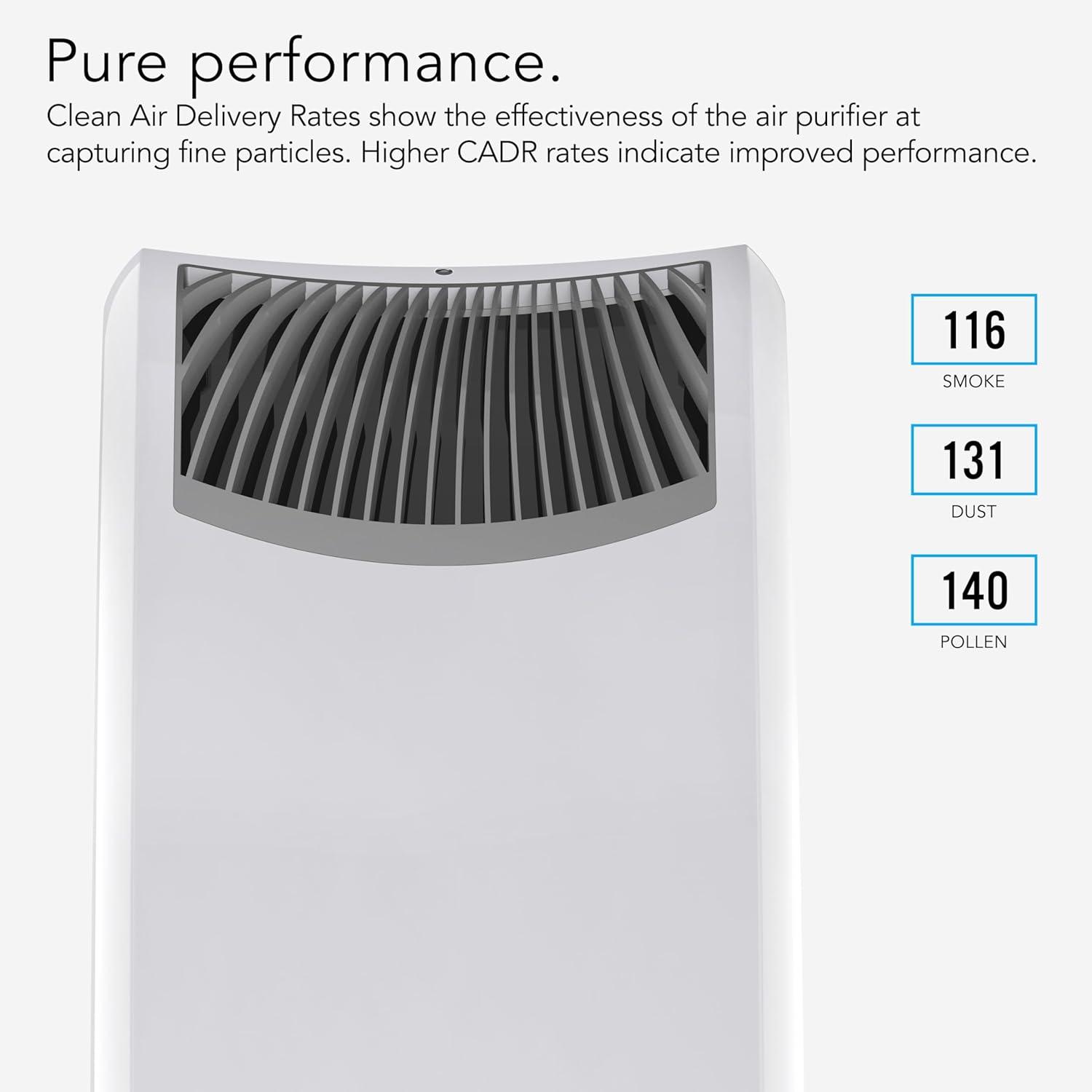 imageVornado AC550 Air Purifier with True HEPA Filter Captures Allergens Smoke Odors Pollen Dust Mold Spores Pet Dander Ice WhiteAC550