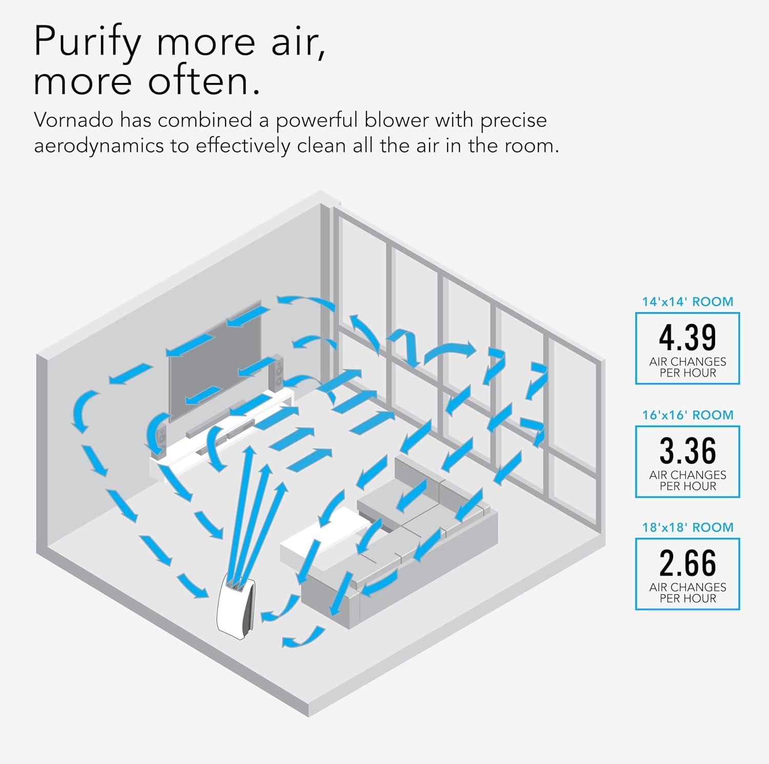 imageVornado AC550 Air Purifier with True HEPA Filter Captures Allergens Smoke Odors Pollen Dust Mold Spores Pet Dander Ice WhiteAC550