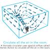 imageVornado 660 Large Whole Room Air Circulator Fan for Home 4 Speeds and 90Degree Adjustable Tilt Removable Grill 10 Inch Floor Fan for Bedroom Office BlackBlack