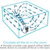 imageVornado 660 Large Whole Room Air Circulator Fan for Home 4 Speeds and 90Degree Adjustable Tilt Removable Grill 10 Inch Floor Fan for Bedroom Office BlackBlack