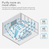 imageVornado AC550 Air Purifier with True HEPA Filter Captures Allergens Smoke Odors Pollen Dust Mold Spores Pet Dander Ice WhiteAC350