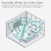 imageVornado EVDC500 Energy Smart Evaporative Humidifier with Automatic Shutoff 2 Gallon Capacity LED Display SimpleTank for Easy Fill and Cleaning Dual Tank Electronic Humidistat 4 Fan SpeedsEVDC500  2 gallon