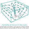 imageVornado Evap40 4Gallon Evaporative Humidifier Adjustable Humidistat 3 Speed Settings Coverage up to 1000 sqft 4Gallon Output 24 Hrs Dual Tank Perfect for Home Bedroom and Large Spaces