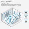 imageVornado QUBE50 Air Purifier for Home Bedroom and OfficeTrue HEPA Filter to Remove 9997 of Allergens Eliminates Pet Smoke Dander3Step Filtration Process Small WhiteQUBE50