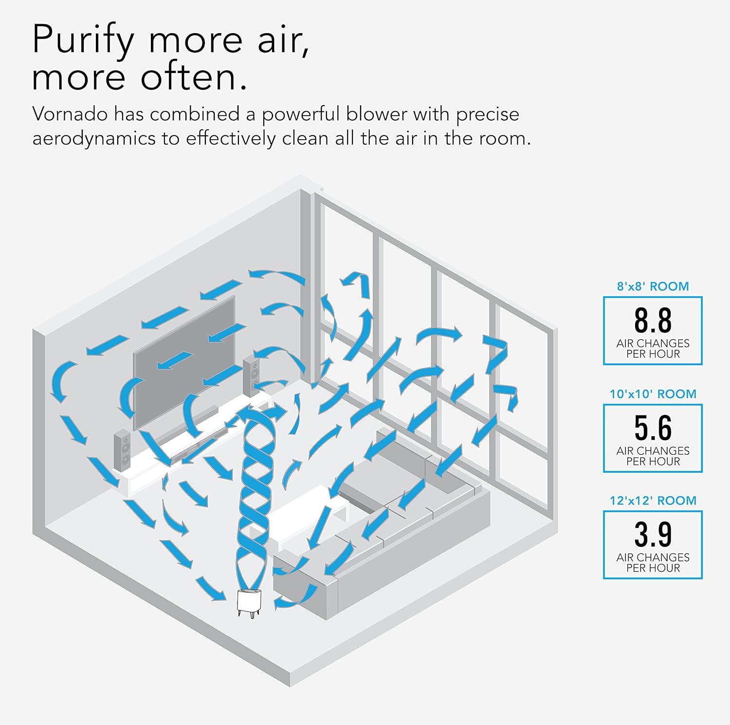 image:imageVornado QUBE50 Air Purifier for Home Bedroom and Office True HEPA Filter to Remove 9997 of Allergens Pet Dander Smoke 3Step Filtration Process Small WhiteQUBE50